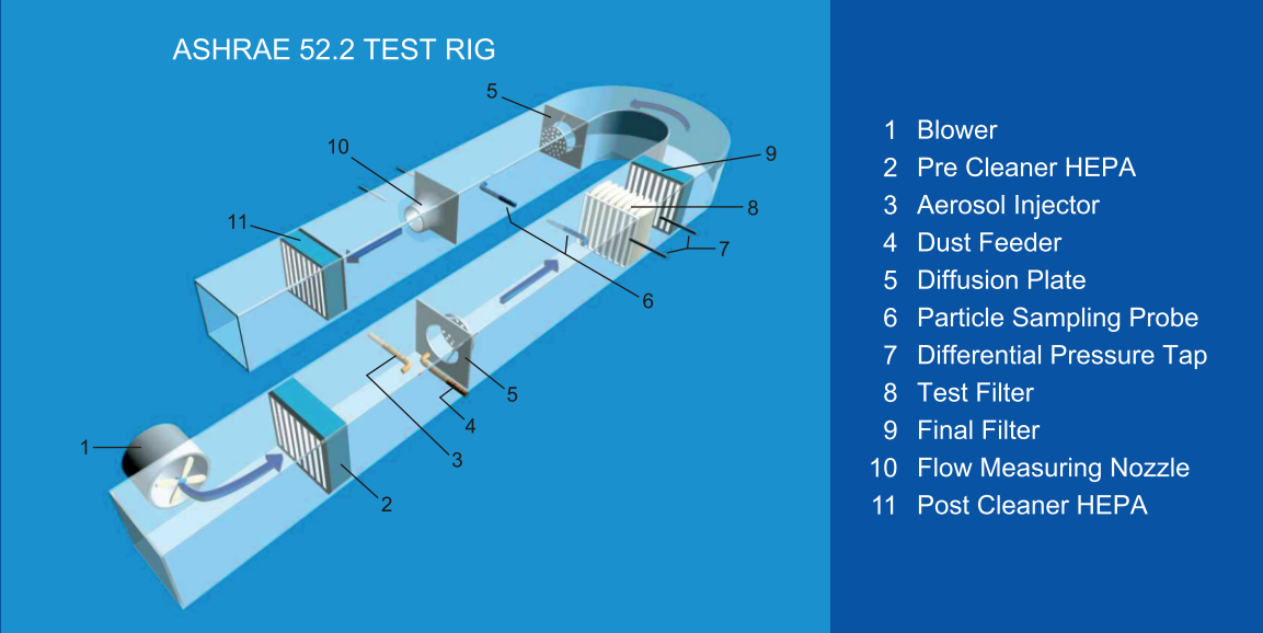 Test Facility Air Filter Industries Pvt Ltd 